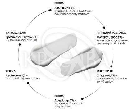 Пептидный крем с микроиглами от глубоких морщин - 2