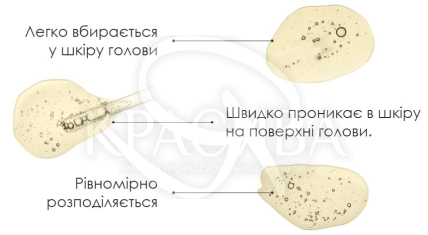 Масло для роста волос - 2