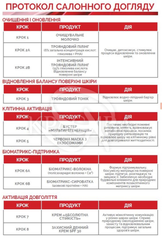 Професійний набір (Кроки 1,2A,2B,3,4,5,6A,6B,8) - 2