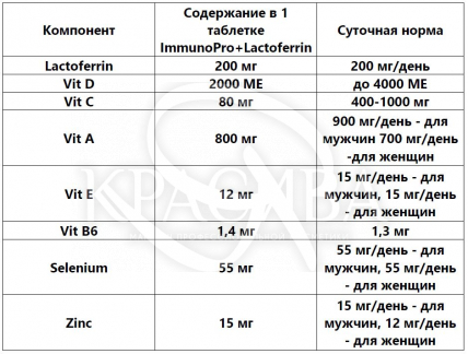 Харчова добавка - 2