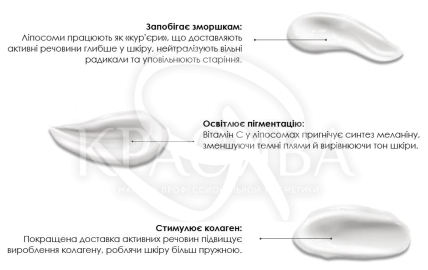 Крем з мікроголками від пігментації з вітаміном C - 2