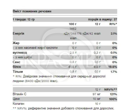 Коллаген - 2