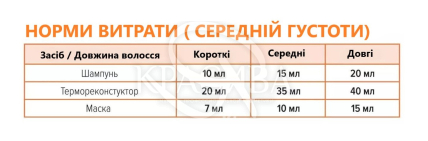 Нанопластика набор (шаг 1+2+3) - 2